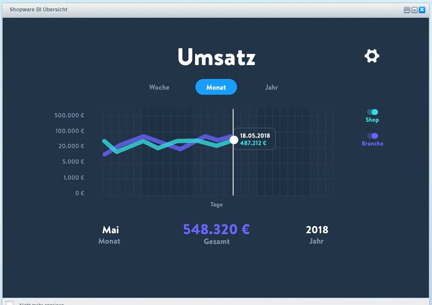 Shopware BI Übersicht über den Umsatz - Branchenvergleich